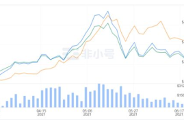 以太坊贸易提现手续费,在币易平台上提现ETH怎么操作，需要手续费吗？