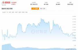 xrp币怎么获得最新消息新闻信息