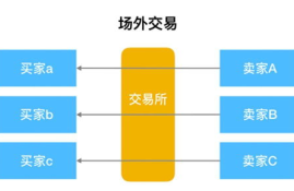 法币购买数字货币,Bitcoke数字货币与法币之间的交易是什么意思，OTC靠谱吗？