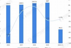 2018年中国纺织业出口(2019年中国纺织品出口额)