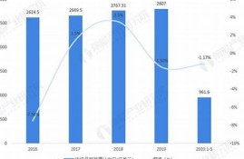 2018年中国纺织业出口(2019年中国纺织品出口额)