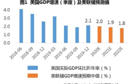 xtz币未来前景估值,微盟平台发展的如何？