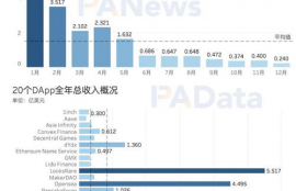 以太坊活跃地址,以太坊钱包地址在哪里 如何买卖以太坊