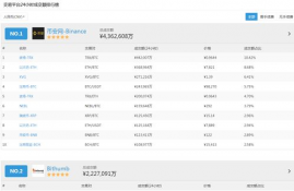 国内所有比特币交易平台,数字货币交易平台有哪些好的推荐