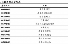 egld币总量,EGold (EGLD)币总量再创新高。