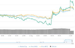 tezos币价格预测最新,现在泰达币（USDT）多少钱一个了？哪里看最新行情价格？