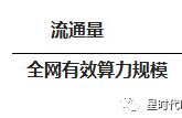 gas币大跌的原因,最近币圈暴跌的原因有哪些？