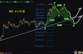 atom币今日行情走势,查询多特币的情况