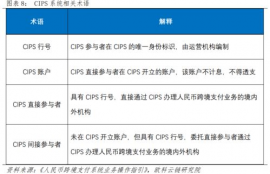 leo币怎么交易规则详解,le0币是什么币种他和比特币的连系