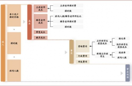 sui币经济模型解锁,宋朝灭亡的主要原因有哪些