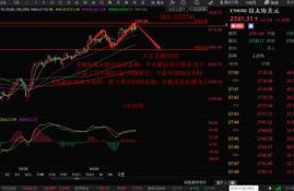 以太坊止盈点,止盈止损要设置多少个点？