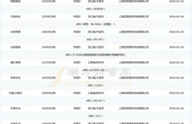 cfx币2024预计价格,2024年cfx币预计价格走势分析