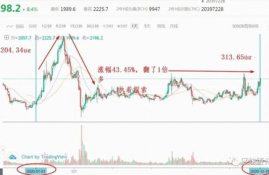 chainlink币能涨到多少,紫金矿业能涨到几块