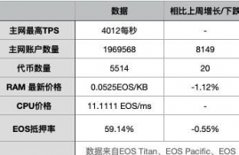 eos币是哪个国家的,EOS的起源和发展