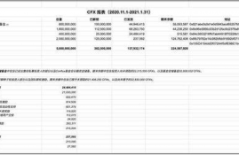 cfx币总量多少