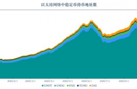 tusd币和usdt,比特110：什么是稳定币？真的靠谱吗？