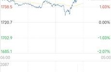 iotx币预计能涨到100,中币新上的IOTX(IoTeX)代币怎么样?值不值得买?