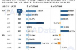 ftt币暴跌原因,FTX交易所的FTT币是什么？