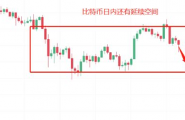 near币今日价格行情走势分析