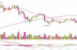 bnb币今天价格行情走势分析,bnb币今日价格行情是多少2022