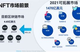 nfte数字货币交易所平台正规吗(nft数字货币国家认可吗)