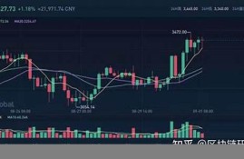 深度解析：BTC本轮最深回调与投资者盈亏分析