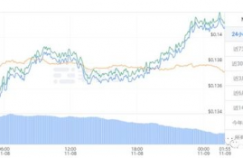 mx币最新公告,三m互助金融最新消息