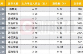 skl币价格估值,价值，使用价值，价值尺度等职能只能用于货币吗？