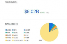 星云链币交易平台,数字货币交易平台哪个好用些？