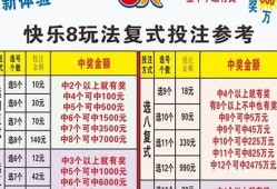 快乐8任2复式投注奖金对照表(快乐8复式价格表全图)