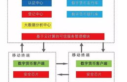 数字货币取名字,比特取什么名字好