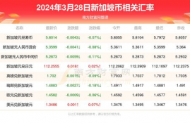 icp币2024年3月28日行情走势预测最新