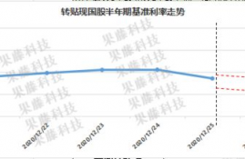 ai币价格今日行情分析最新