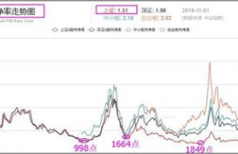 ordi币下轮牛市价格,如何解释股票技术中的ＭＡＣＤ线