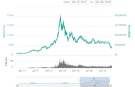 celo币今日价格行情走势,比特币现在行情如何？