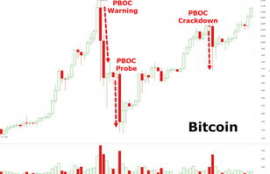 比特币交易平台比例,目前比特币最少入金多少钱啊