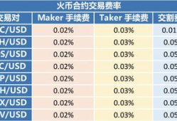 火币交易平台费率