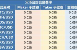 火币交易平台费率