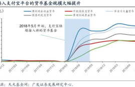 数字货币对商业银行影响,电子货币对商业银行带来的影响