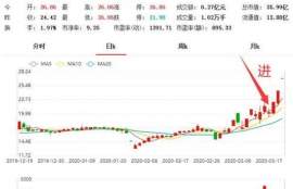 pepe币的市场表现是什么,现行货币政策工具有哪些？与传统的货币政策工具相比有什么特点？