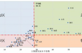 op币未来价值分析怎么写