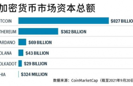 gt币有销毁机制么,介绍。