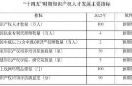 ssv币2025年能到多少,SSV币现在的价格。