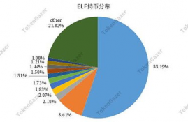 elf币是啥,E.L.F.是什么意思？