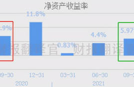 west数字货币交易平台客服