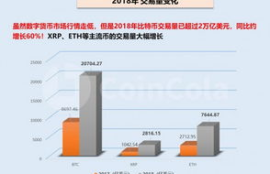 etc数字货币行情,数字货币可以投资吗？