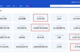 fil币最新情况,fil币的最新价格变动