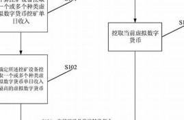 虚拟数字货币解决方法是什么样的(虚拟数字货币钱包怎么用)