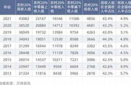 阿里云海外收入五年增长，全球布局再升级