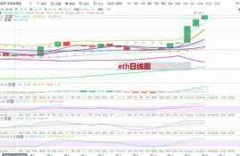 以太坊2021年2月价格,以太坊最近几年的价格变化是怎样的？